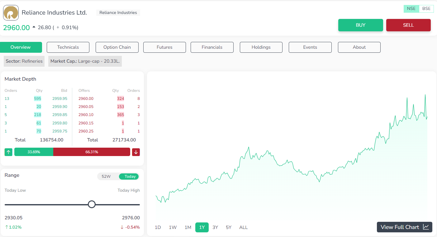 Reliance Industries Ltd